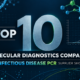 Diagnostics Companies