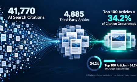 What 41,770 AI Search Citations Reveal About the New Rules of GEO