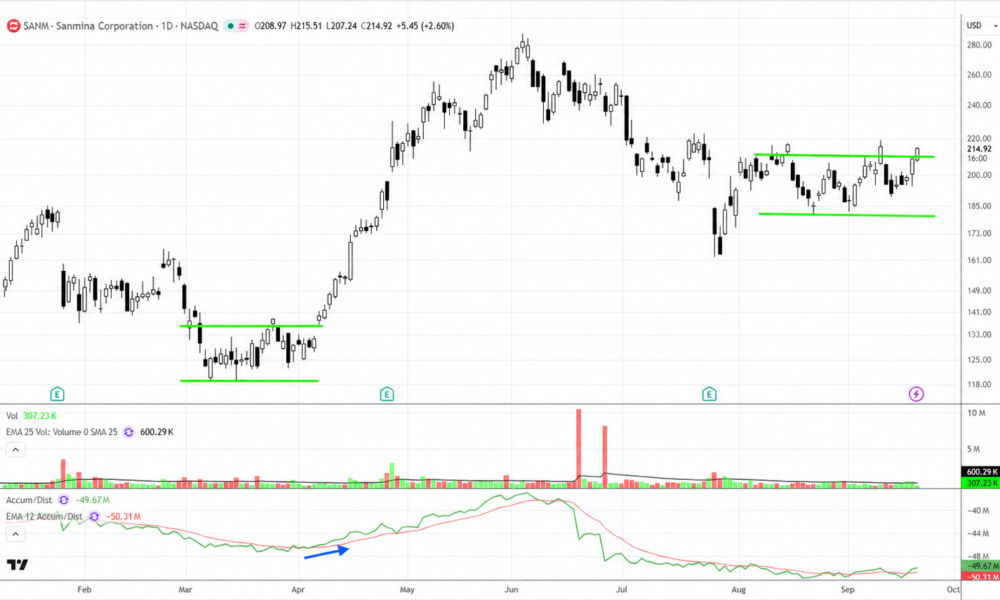 Mastering Market Structure: How Relational Technical Analysis Gives Retail Traders an Edge