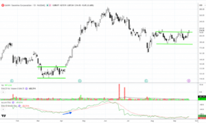 Feature Image Relational Technical Analysis Gives Retail Traders an Edge