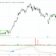 Feature Image Relational Technical Analysis Gives Retail Traders an Edge