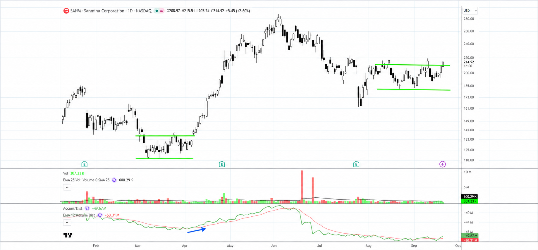 Feature Image Relational Technical Analysis Gives Retail Traders an Edge