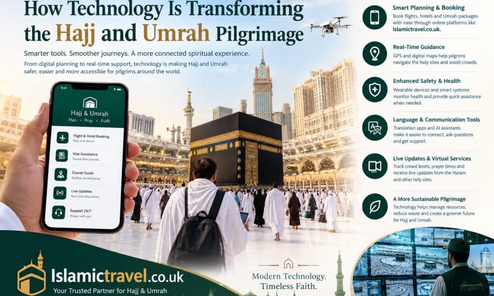 How Technology Is Transforming the Hajj and Umrah Pilgrimage