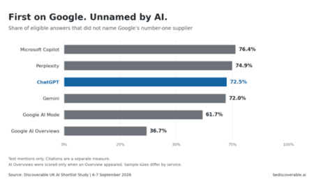 You Worked Hard to Rank on Google. ChatGPT May Still Leave You Out.
