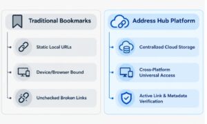 Address Hub Beats Your Browser