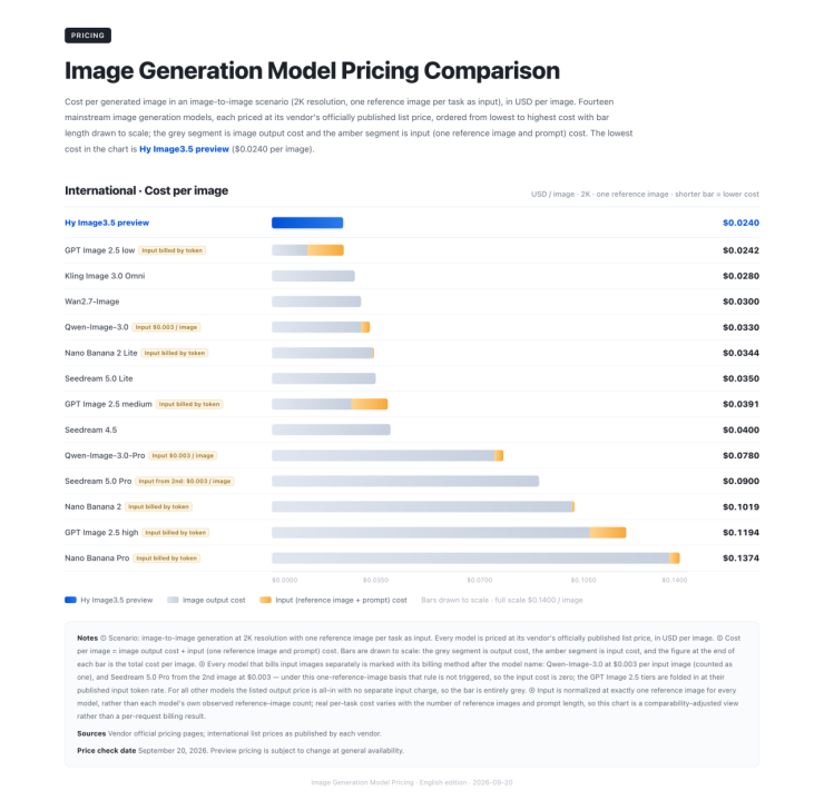 Tencent Performance and Cost Efficiency for Professional Image Generation