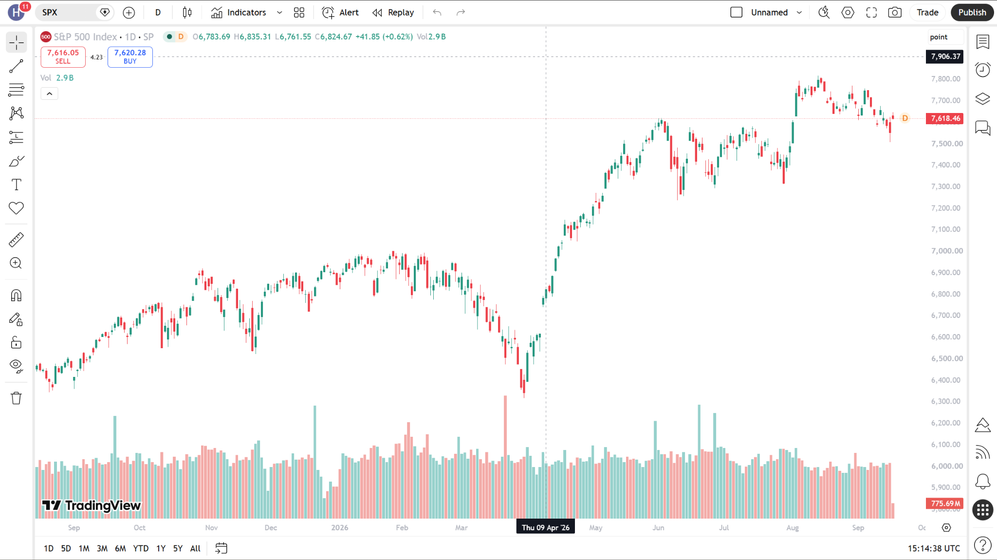 StockHero, TrendSpider, and TradingView round out the shortlist for bot building, natural-language strategy testing, and charting.