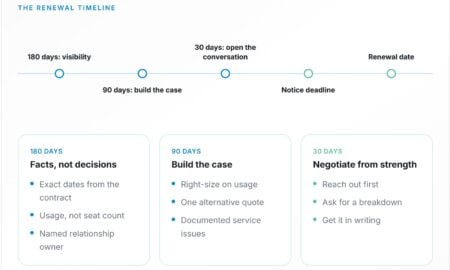 Draining Finance Teams