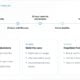 Draining Finance Teams