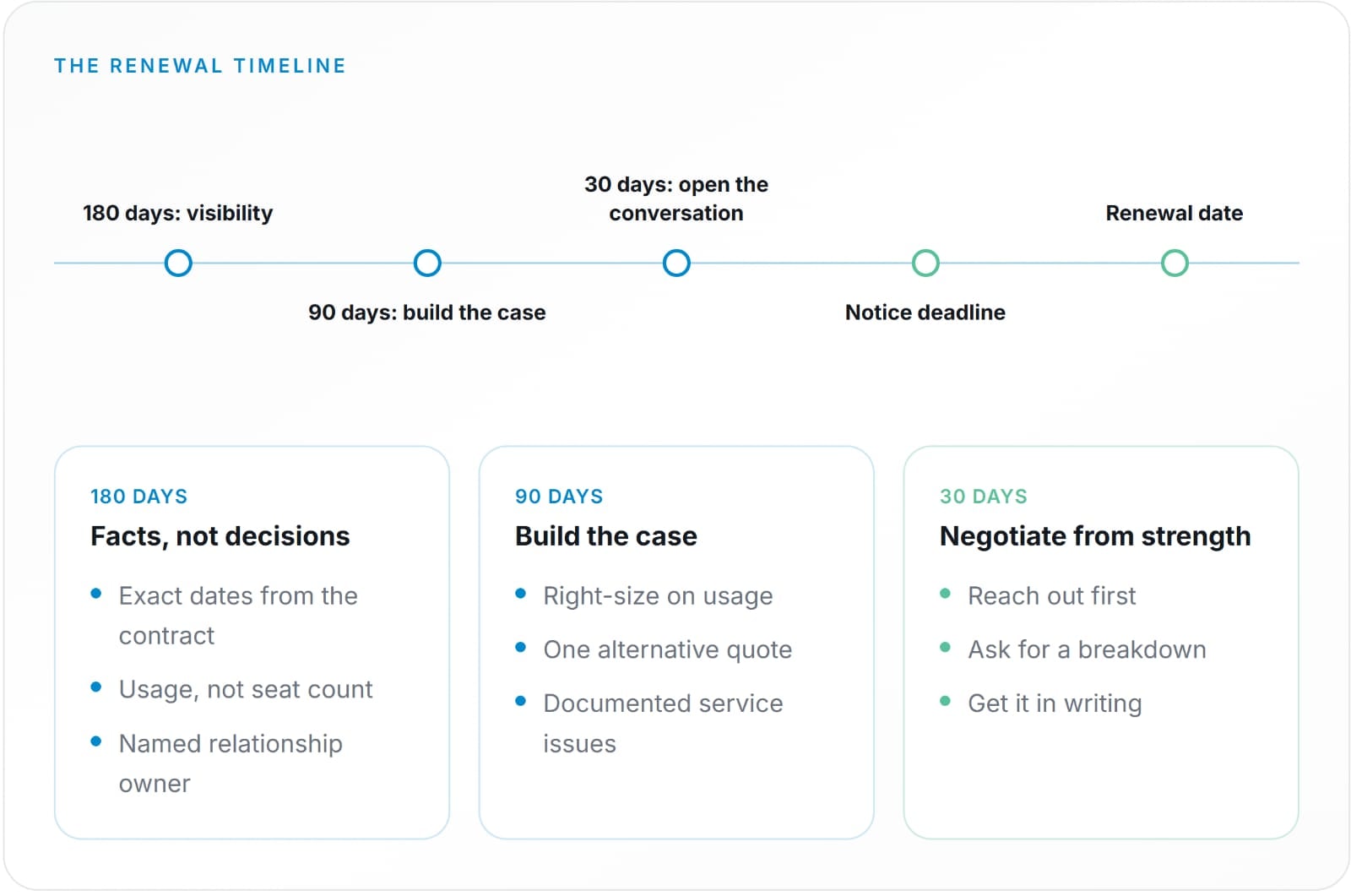 The SaaS Renewal Blind Spot That's Quietly Draining Finance Teams