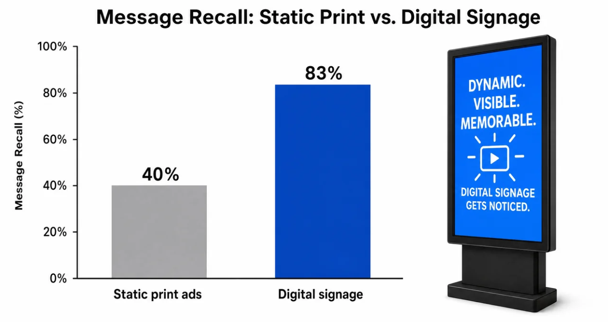 Digital Signage