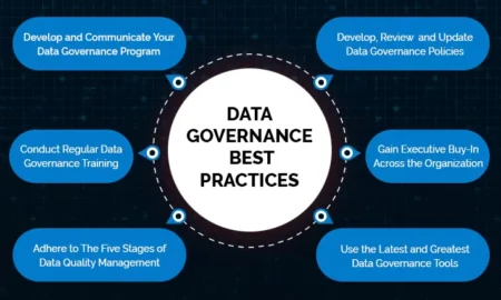 best-practices-data-governance