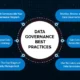 best-practices-data-governance