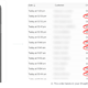 Zefir WhatsApp revenue benchmarks for Shopify e-commerce brands