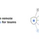 How to Set Up Secure Remote Access for a Distributed Team