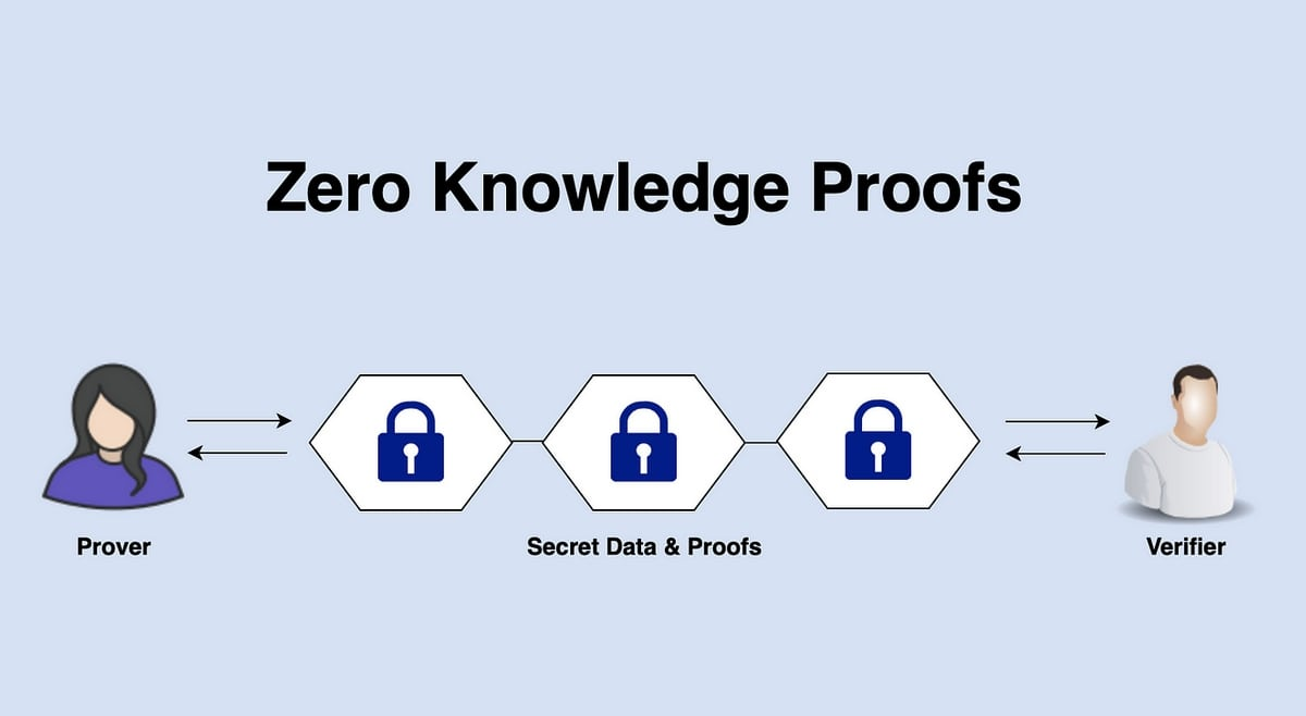 World Launches ProveKit as Massive ID Leak Highlights Case for Zero-Knowledge Identity Verification