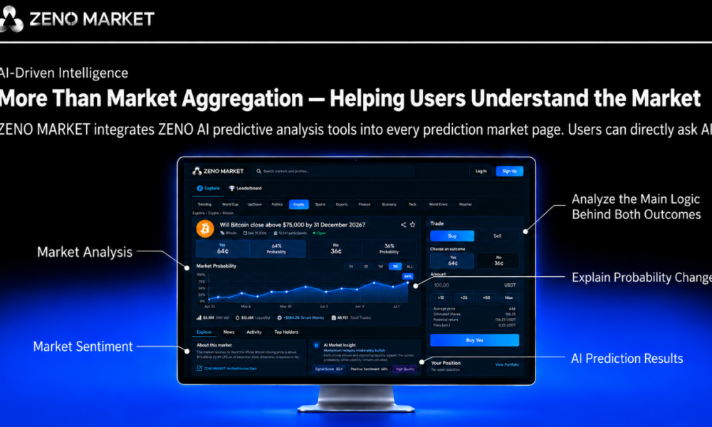 Zeno Market: Transforming Raw Odds into Actionable Market Intelligence