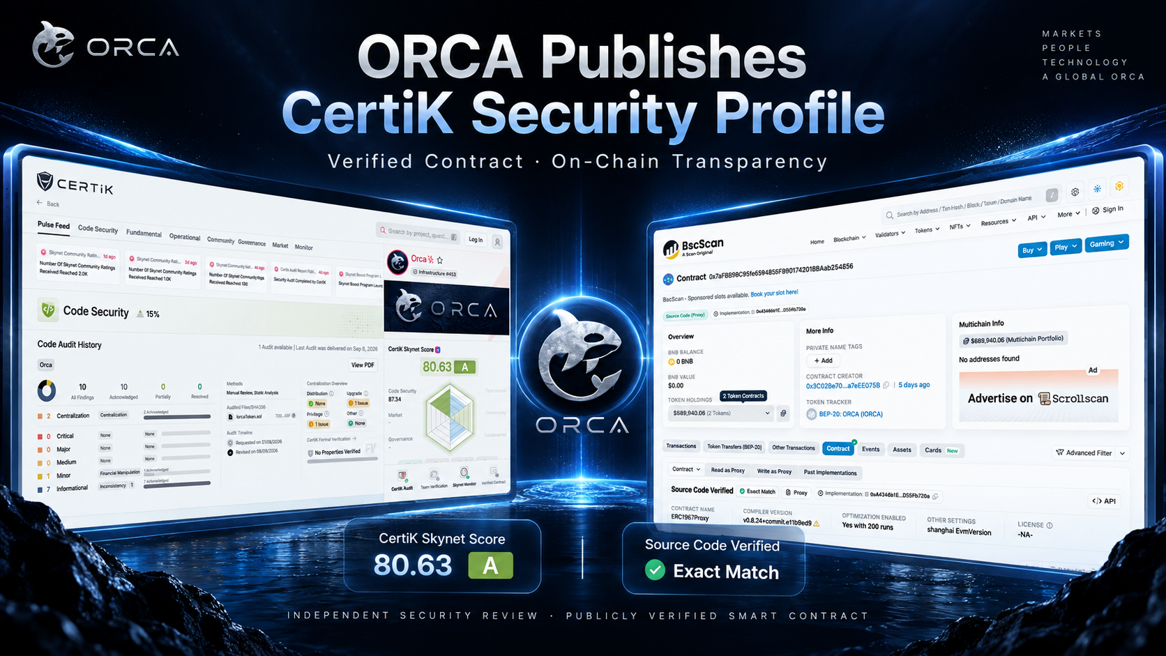 ORCA Publishes CertiK Security Profile and Expands On-Chain Transparency for $iORCA