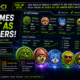 memeCI Uses AI to Give Crypto Users Early Meme Coin Intelligence