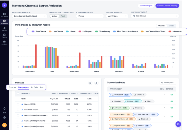 product analytics, customer journeys