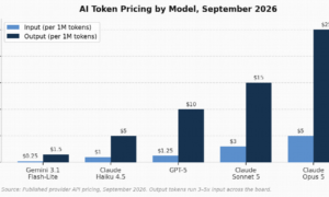 AI Token Pricing Means for Marketing Budgets