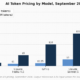 AI Token Pricing Means for Marketing Budgets