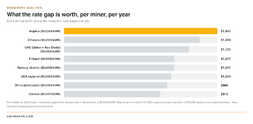 5 Bitcoin Mining Hosting Locations in 2026