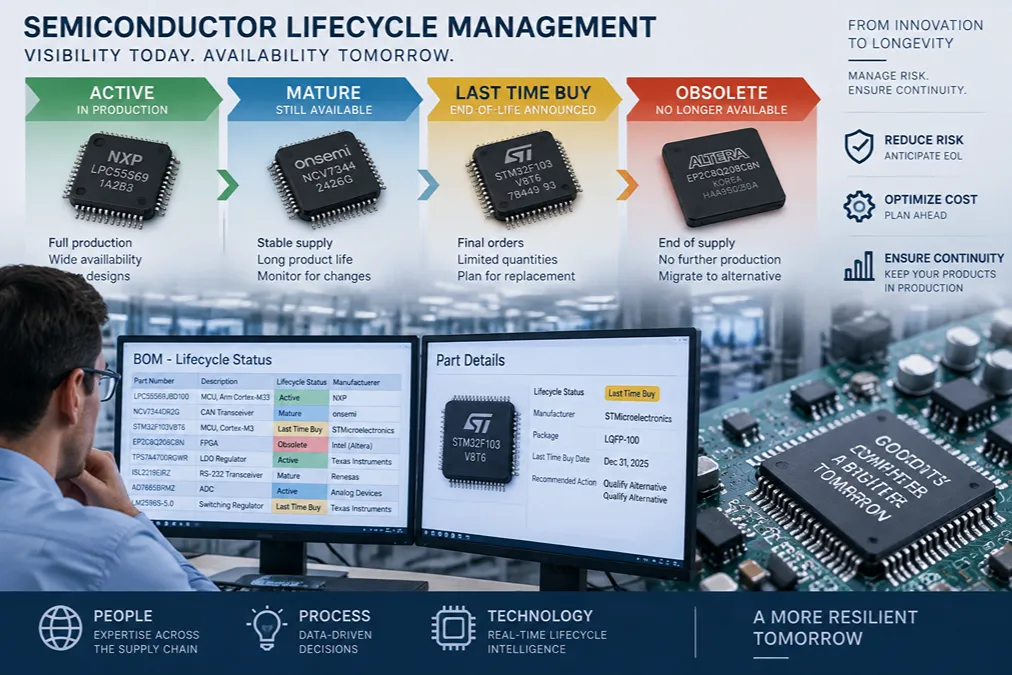  Hardware Companies Need a Smarter Strategy for Hard-to-Find Electronic Components