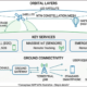 Novel Satellite-Enabled Services