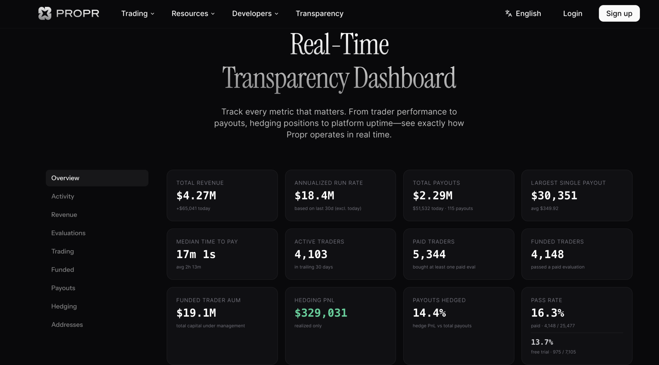 crypto funded accounts