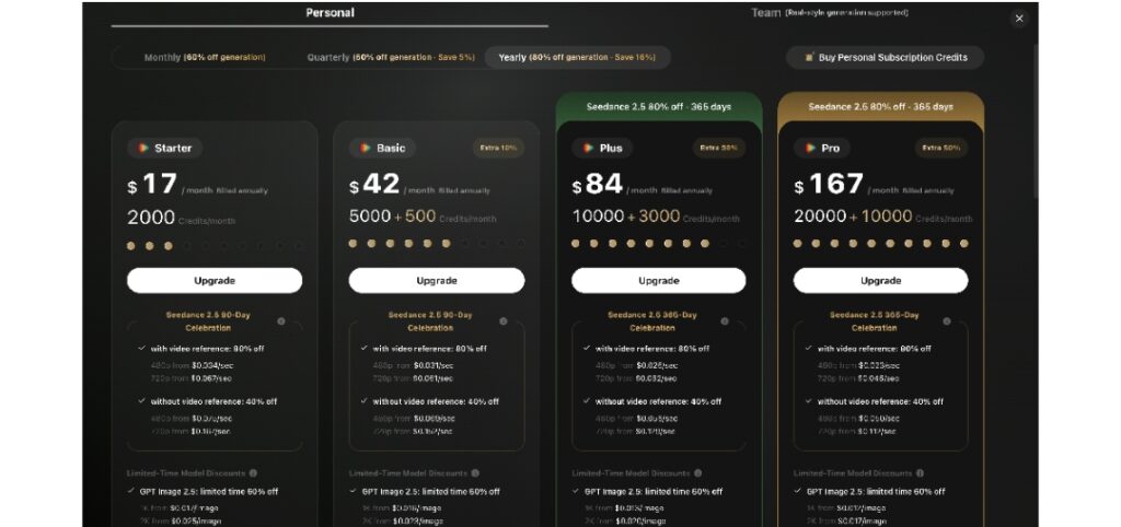 Understanding Flova Pricing, Credits