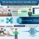 The Screen the Client Actually Sees: Why Agency Platform Treats Reporting as the Product