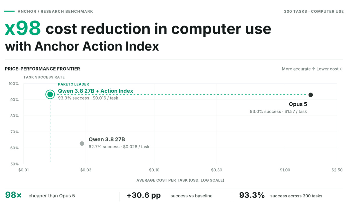 action-index-benchmark_1791996740yCsuNrKu8P