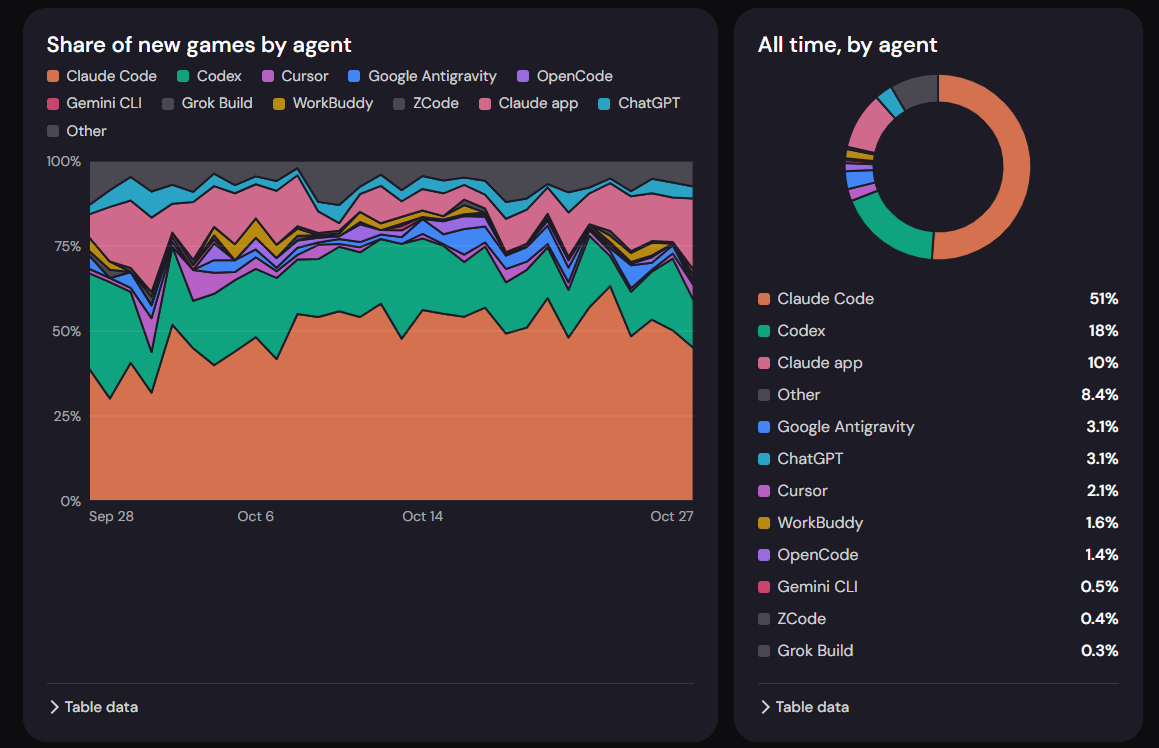 Playgama is the nexus of web gaming, connecting developers, publishers, advertisers, and players.