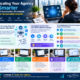 AI Automation Strategies