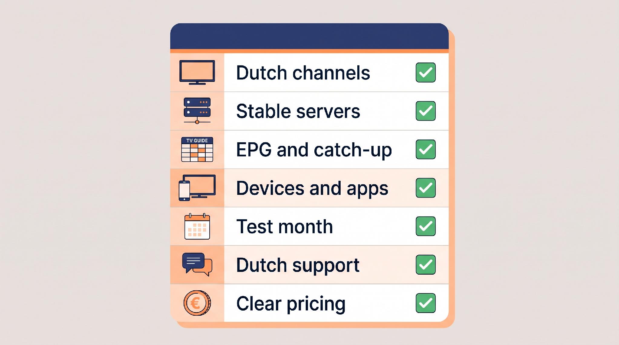 Dutch IPTV buyer checklist: channels, servers, EPG, devices, test month, Dutch support, clear pricing