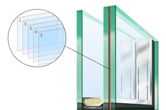 How to Source Hurricane Resistant Windows from Suppliers