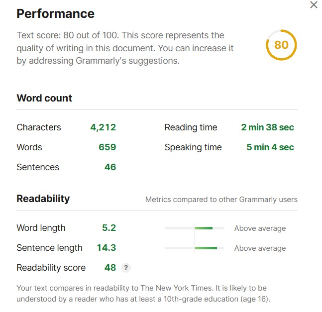 Grammarly performance score for modern printing technology article