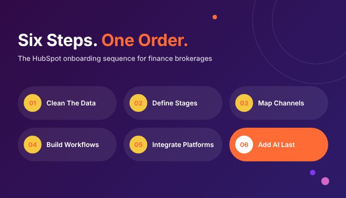 The order of operations matters more than the feature list