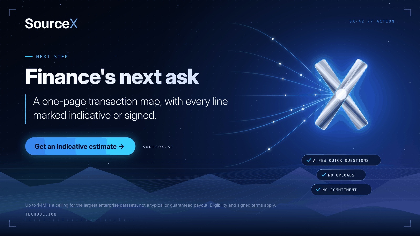 Call-to-action card: Finance's next ask. A one-page transaction map, every line marked indicative or signed.